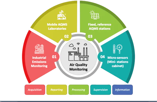 AQMS Solution illustration